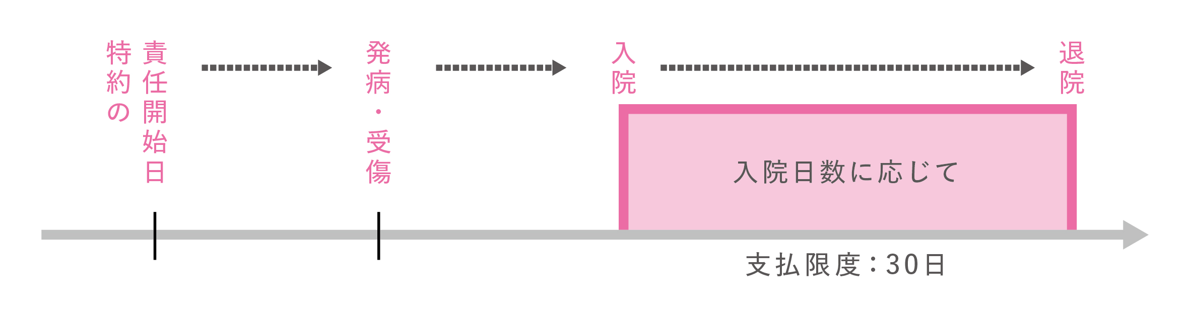 02（入院給付金）子特約Ⅱ   こども特約.jpg