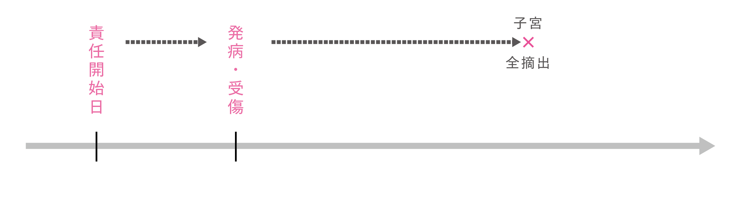 10(女性ケア(子宮全摘))新ABCおかあさんⅡ ABCおかあさんⅢ.jpg