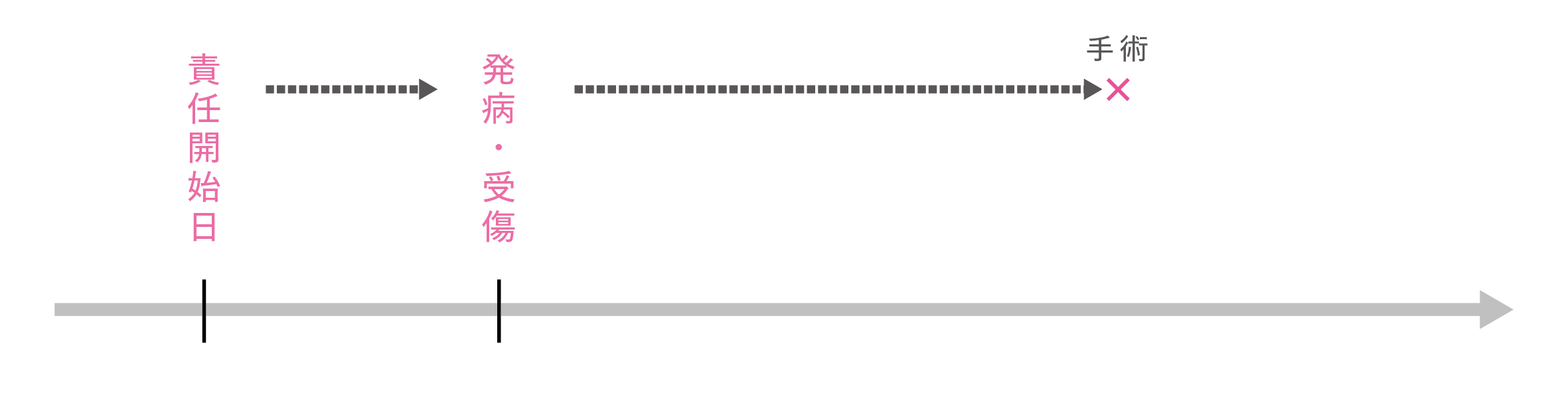 05(手術給付金)新ABCおかあさんⅡ ABCおかあさんⅢ 毎日が発見100歳保険.jpg
