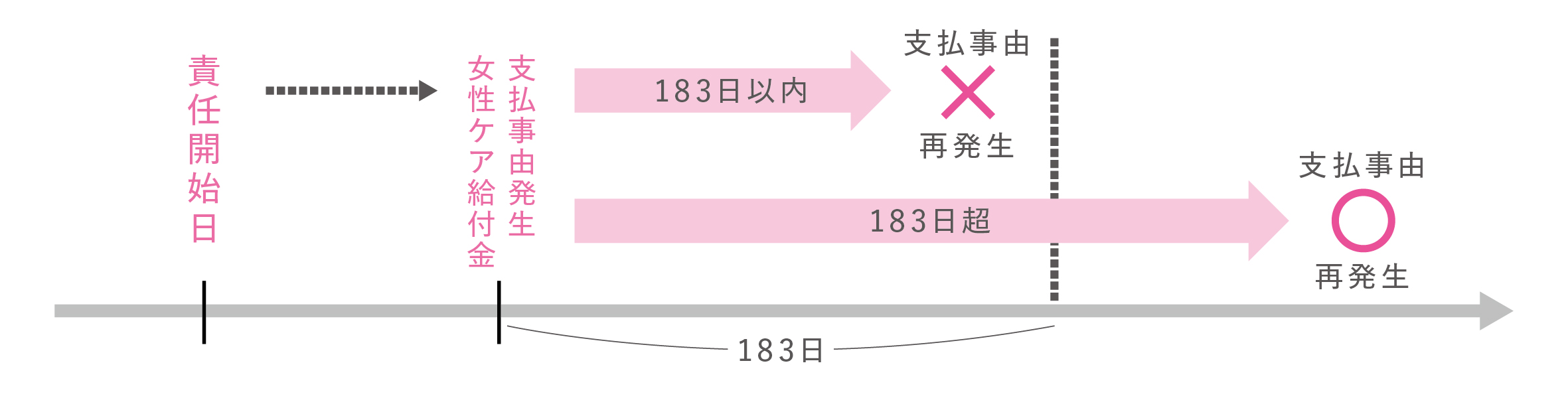 18(女性ケア183日限度)新ABCおかあさんⅡ ABCおかあさんⅢ.jpg