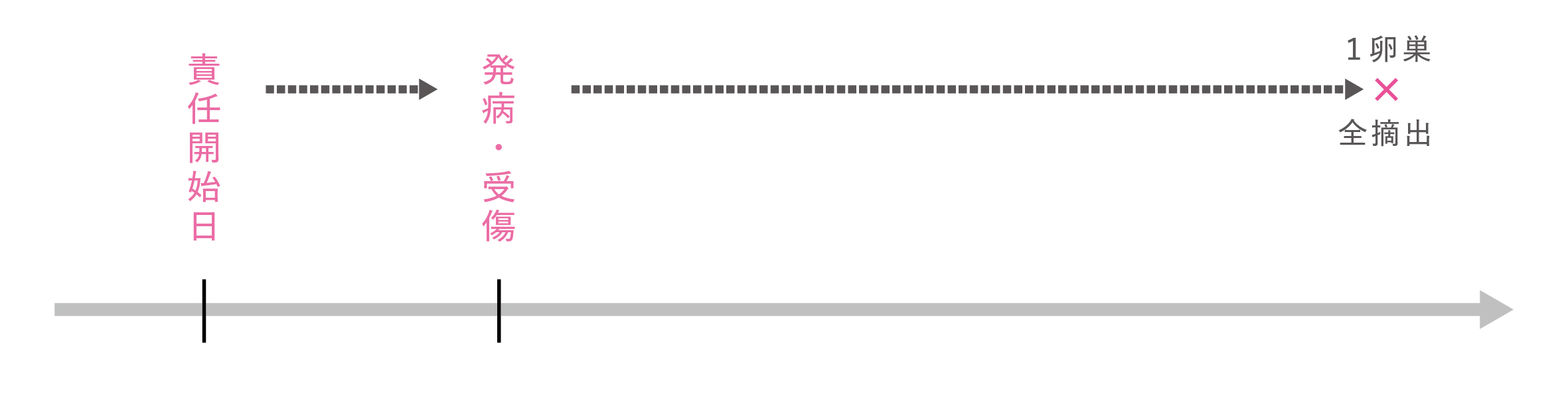 16(女性ケア(卵巣全摘))新ABCおかあさんⅡ ABCおかあさんⅢ.jpg