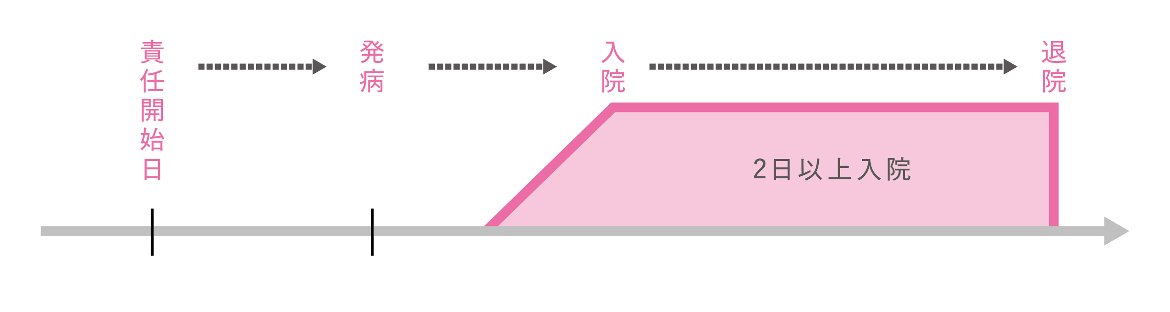 08(女性疾病入院一時給付金・女性ケア(がん入院))VeryBerry 新ABCおかあさんⅡ ABCおかあさんⅢ.jpg