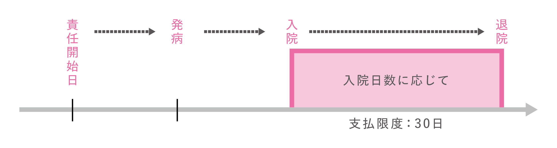 19(女性疾病入院給付金・生活習慣病入院給付金)ABCはじめて保険 ABCメンバーズ保険.jpg