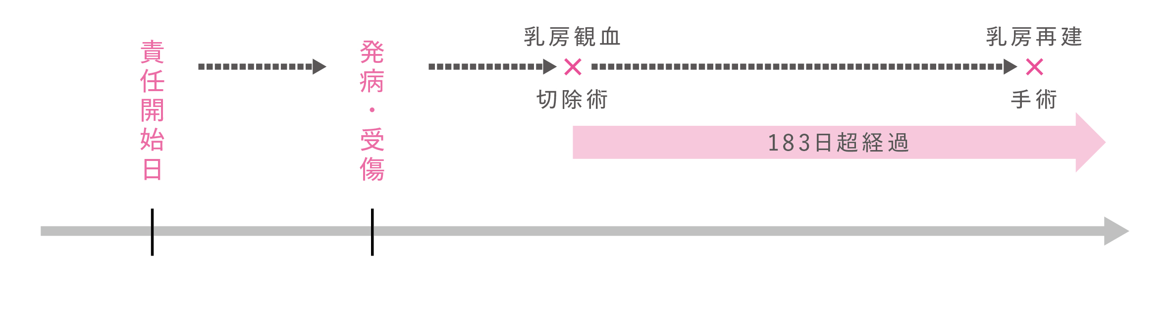 12(女性ケア(乳房再建))新ABCおかあさんⅡ ABCおかあさんⅢ.jpg