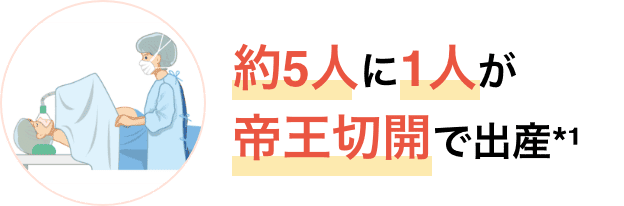 出産時のリスク