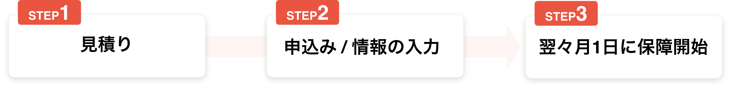 ご契約の流れ ～Webで簡単～